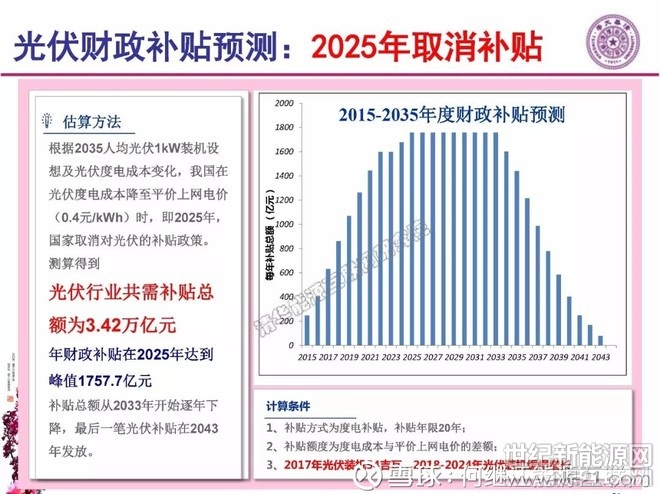 光伏新政发布：光伏补贴下调5分
，普通电站无指标，2018年共10吉瓦分布式指标～～。
——发改能源〔2018〕823号 国家发展改革委 财政部 国家能源局关于2018年光伏发电有关事项的通知
今天发布的光伏新政，砸懵了几乎整个光伏圈的人