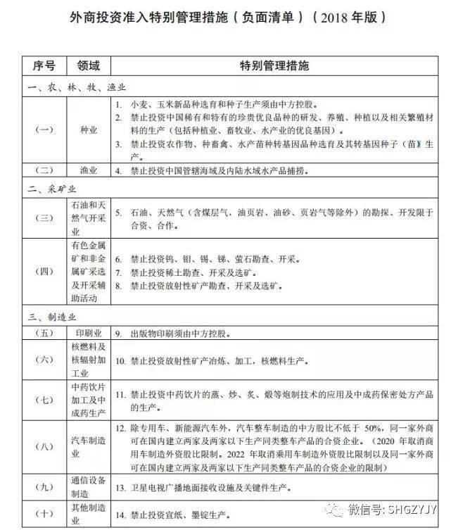 原标题：新版外商投资准入负面清单发布 能源、资源等领域放宽投资限制            《外商投资准入特别管理措施（负面清单）（2018年版）》已经党中央、国务院同意，现予以发布，自2018年7月28日起施行。2017年6月28日国家发展和改革委员会、商务部发布的《外商投资产业指导目录（2017年修订）》中的外商投资准入特别管理措施（外商投资准入负面清单）同时废止，鼓励外商投资产业目录继续执行