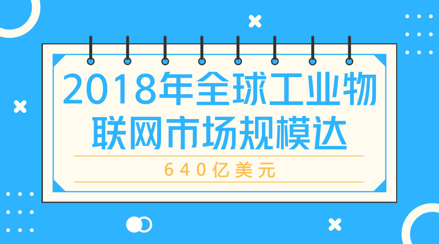 　　【中国仪表网 仪表市场】根据Markets and Markets的报告，全球工业物联网市场将从2018年的640亿美元增长到2023年的914亿美元，期间的复合年增长率为7.39%。  　　工业物联网市场的增长受诸多因素影响，比如中小型公司越来越多地采用自动化系统