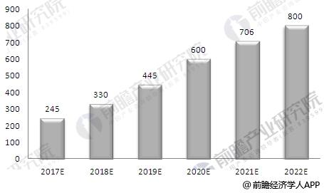 &nbsp;　　同传统的燃油汽车一样，电动汽车的广泛使用需要完善的基础配套设施。快捷、高效、覆盖面广的能源供给系统是电动汽车规模化发展的前提