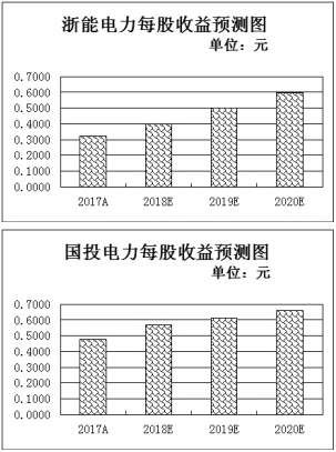 　　编者按：6月27日国家统计局发布的工业企业财务数据显示，2018年1月份-5月份，全国规模以上工业企业利润同比增长16.5%，增速比1月份-4月份加快1.5个百分点，其中，5月份增长21.1%，延续了快速增长的势头。非金属矿物制品业增长44.6%;石油、煤炭及其他燃料加工业增长27.9%;电力、热力生产和供应业增长27.8%，上述三行业利润同比增幅居前