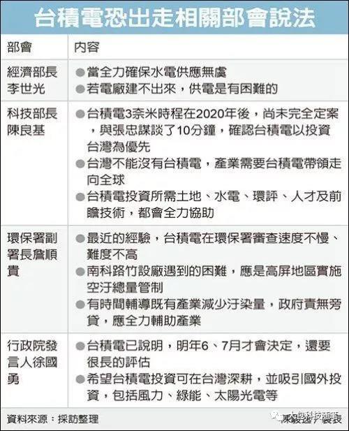 　　夏天到了，台湾缺电的日子又来了。　　最近，当台湾媒体询问台湾电力是否短缺，蔡英文表示“电力没有短缺问题，而是如何调度现有发电量，今年会比较困难一点，但当局会尽力调度电力，明年以后，很多新机组会投入发电，不论备载或备转容量都可达到一定水平