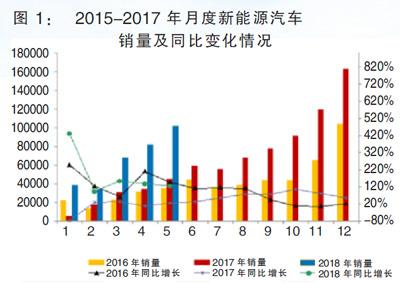 
	中國(guó)儲(chǔ)能網(wǎng)訊：經(jīng)歷了4個(gè)月的過(guò)渡期之后，6月12日，新能源汽車補(bǔ)貼新政正式實(shí)施。針對(duì)6月11日后出售的新能源汽車，補(bǔ)貼新政在續(xù)航里程、百公里能耗以及其他綜合指標(biāo)方面都提出了更高、更嚴(yán)格的要求