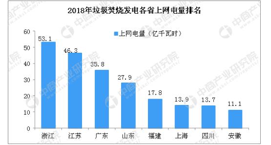 　　&nbsp;6月28日上午，由中国产业发展促进会生物质能产业分会举办的《2018年中国生物质发电产业排名报告》新闻发布会在京召开。中国产业发展促进会生物质能产业分会(原中国生物质能源产业联盟)发布了《2018年中国生物质发电产业排名报告》(下称《报告》)