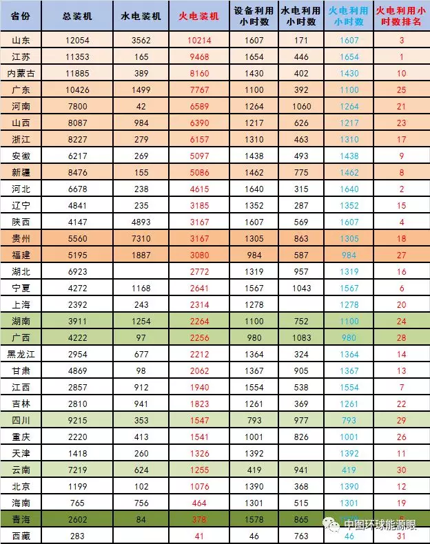 　　电改​快讯 　　广西公示7家售电公司 　　广西电力交易中心发布了《关于拟列入广西售电公司目录企业有关信息的公示》，公示贺州市平桂电力售电有限公司、广西金川能源有限公司、广西九州售电有限公司、广西华锡集团股份有限公司、润建通信股份有限公司、广西中成电力有限公司、广西汉锐电气有限公司7家售电公司，公示时间为2018年7月3日至2018年8月2日，公示期一个月。　　今年首次!广州电力交易中心将开展云贵水火置换交易 　　广州电力交易中心日前发布了《关于开展2018年7月云贵水火置
