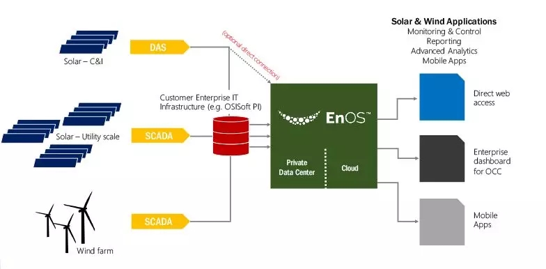 　　&nbsp;分布式能源作为一种新兴的能源供应方式，有哪些独特的商业模式呢?　　第一种模式下能源消费者成为能源系统的生产者，这种消费者和生产者之间的混合体，被称为产消者。　　第二种与能源服务公司(ESCO)的模式有关，将重点从提供商品转向提供服务
