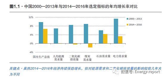 　　&nbsp;中国正处在发展变革时期，其能源前景将与过去有着天壤之别。多年来，大家对中国能源状况的描述主要是强调中国的发展步伐有多么惊人、中国是如何成功让亿万群众摆脱贫困，以及中国对各种能源，主要是煤炭和石油是多么的渴求