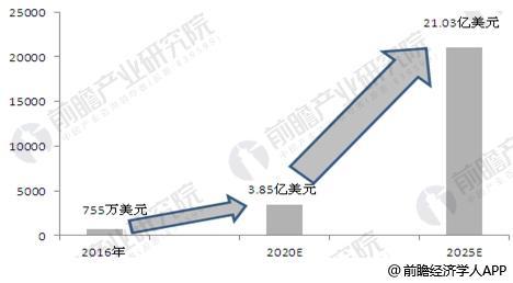 
	中國儲(chǔ)能網(wǎng)訊：石墨烯的理論研究始于1947年，迄今已有70年的歷史。但真正能夠獨(dú)立存在的二維石墨烯晶體則是出現(xiàn)在2004年：英國曼徹斯特大學(xué)天文物理學(xué)教授AndreK.Geim領(lǐng)導(dǎo)的研究小組利用微機(jī)械剝離方法首次獲得了石墨烯