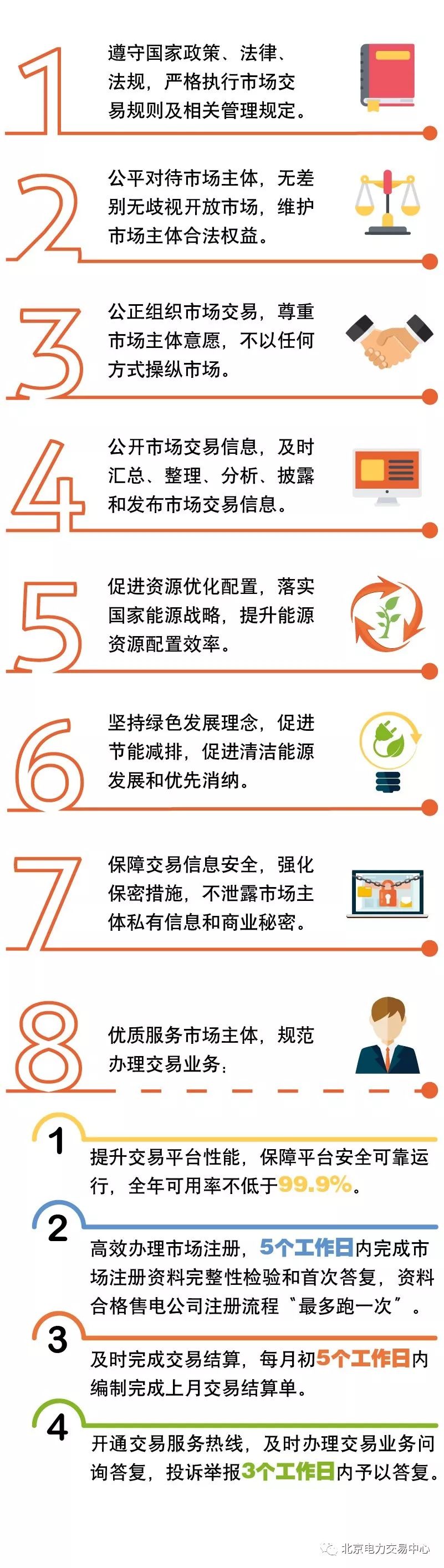 　　　　为有效促进市场服务规范化和标准化，国家电网公司经营区域各电力交易机构联合制定《电力交易机构市场服务“八项承诺”》，竭诚为市场主体提供优质、高效、便捷的市场服务。欢迎各市场主体监督指导