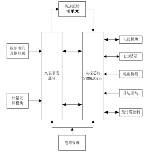 　　【中国仪表网 仪表专利】创意无极限，仪表大发明。今天为大家介绍一项国家发明授权专利——防逆流的无线智能水表