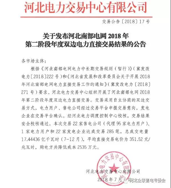 　　　　河北電力交易中心日前發(fā)布了《河北南部電網(wǎng)2018年第二階段年度雙邊直接交易結(jié)果的公告》，本次交易22家售電公司(代理95家電力用戶)、1家電力用戶和22家發(fā)電企業(yè)達成交易285筆，總成交電量17.44436億千瓦時(7-12月)，平均直接交易電價為351.52元/兆瓦時，購電方共降低成本2535萬元?！　≡斍槿缦拢?nbsp;