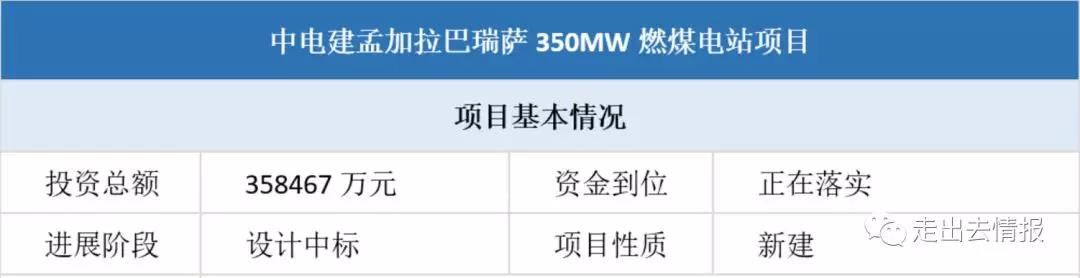 　　項目簡介：　?。▉碓矗鹤叱鋈デ閳螅　≡擁椖课挥诿霞永瓏哪喜堪蜖柟偶{（Barguna）地區(qū)，緊鄰孟加拉灣，由中國電建集團(tuán)海外投資有限公司投資建設(shè)。　　按2臺機(jī)組設(shè)計（一期一臺350MW機(jī)組，二期擴(kuò)建一臺350MW機(jī)組），裝機(jī)容量2×350MW，擬采用超臨界燃煤機(jī)組，新建專用供煤碼頭和約30公里的400kV輸電線路