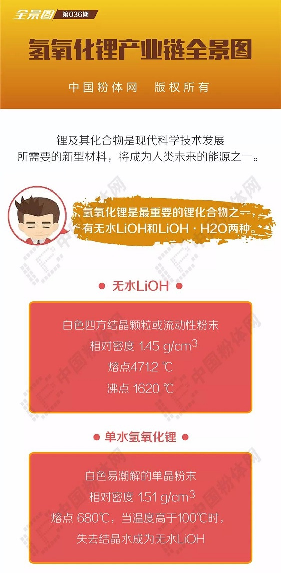 　　  氫氧化鋰主要用于電池、潤滑脂等領(lǐng)域。歷史上，氫氧化鋰主要用于潤滑脂行業(yè)，作為機(jī)械設(shè)備、汽車等的潤滑脂，潤滑脂行業(yè)用氫氧化鋰的量一度占?xì)溲趸囉昧康?0%