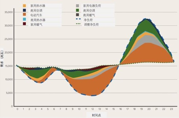 　　 隨著美國燃煤發(fā)電量穩(wěn)步下降，哪種能源將最終替代煤炭來滿足美國電力需求的問題仍然沒有答案。因過去十年開采技術不斷進步而價格低廉的天然氣是一個潛在候選