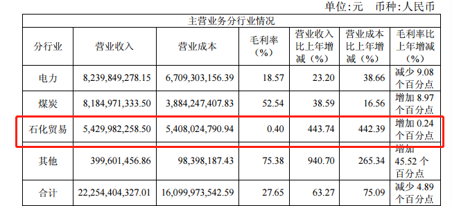 原標(biāo)題：永泰能源15億債券“如期”爆雷，600億剛性債務(wù)重壓懸頂            永泰能源旗下的一只債券違約，導(dǎo)致永泰能源的股票和三只波動較大的債券停牌。高質(zhì)押、高負(fù)債導(dǎo)致永泰能源違約的主要原因，而根本或與其近年來激進的擴張，債務(wù)壓力不堪重負(fù)息息相關(guān)