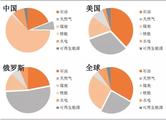 　　【中国仪表网 仪表产业】天然气作为一种优质的清洁能源，在改善大气污染中起到非常重要的作用。国家也在将天然气发展成为我国主体能源之一