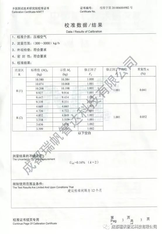 　　【中国仪表网 仪表企业】2018年6月12日，中国测试技术研究院大邑实验基地传来喜讯，成都瑞帆智达科技有限公司的RD015型科里奥利质量流量计经严格检测，成为国内首款获评气体流量计量最高精度0.2级的产品，一举打破国外品牌在压缩气体高精度测量领域的技术垄断，实现中国计量“零”的突破。  　　——什么是气体流量计量？ 　　气体流量计量，主要用于CNG等压缩气体的质量流量测定