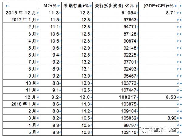 原標(biāo)題：“三招”應(yīng)對(duì)中國(guó)流動(dòng)性“陷阱”   他身家220億  旗下公司欠下721億巨債            王永利：“三招”應(yīng)對(duì)中國(guó)流動(dòng)性“陷阱” 王永利/文 中國(guó)當(dāng)下的流動(dòng)性怎么樣了？目前似乎爭(zhēng)議很大，社會(huì)上關(guān)于流動(dòng)性緊張的反映以及希望調(diào)整金融監(jiān)管力度、放松貨幣政策的呼聲日趨強(qiáng)烈，但也有不少人認(rèn)為當(dāng)前銀行間利率水平穩(wěn)中趨降，流動(dòng)性并不是特別緊張，在推動(dòng)嚴(yán)監(jiān)管、去杠桿、調(diào)結(jié)構(gòu)、防風(fēng)險(xiǎn)的關(guān)鍵時(shí)期，不能輕易調(diào)整政策取向，否則將前功盡棄，防范化解金融風(fēng)險(xiǎn)的目標(biāo)難以實(shí)現(xiàn)。 對(duì)流動(dòng)性狀況及其走向能否準(zhǔn)確判斷，將對(duì)