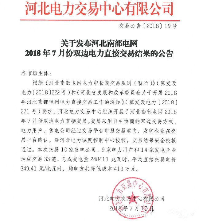  　　河北電力交易中心發(fā)布《南部電網(wǎng)2018年7月份雙邊電力直接交易結果》，本次交易10家售電公司、9家電力用戶和14家發(fā)電企業(yè)達成交易33筆，總成交電量248411兆瓦時，平均直接交易電價349.41元/兆瓦時，購電方共降低成本413萬元。詳情如下： 