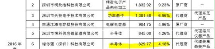 
                    
	今天给大家介绍一个全新的细分领域，这个领域拥有非常好的成长性，但是目前券商整体还没有一个相对完整的研究，我们特地做了一些研究，分享给大家。


	这个领域就是新能源汽车产业链+功率半导体器件；侧重于功率半导体分立器件在新能源领域的应用