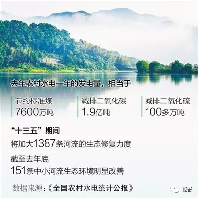 　　《长江经济带生态环境保护审计结果》发布后，有记者就当前长江经济带小水电开发状况提问审计署资源环境审计司负责人，得到的回答是：中国是世界上小水电资源可开发量最丰富的国家之一。上世纪90年代以来，各地加大农村水电建设投入，客观上讲，极大地推动了农村水电发展
