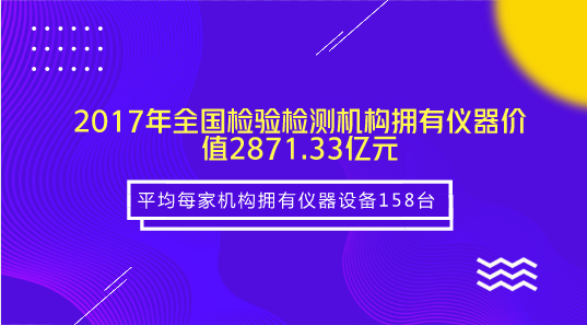 　　【中国仪表网 仪表产业】 7月10日，国家市场监管总局、认监委召开新闻发布会，认监委副主任董乐群发布了2017年度全国认证认可检验检测服务业统计信息和认证认可强国建设有关情况。  　　国家市场监管总局、认监委扎实推进质量认证体系建设，完善质量认证统计分析机制，健全国家层面的《认证认可统计报表制度》和《检验检测统计报表制度》，依法开展了2017年度认证认可检验检测服务业统计工作，为认证认可检验检测在国家新型市场监管体制下更好地传递市场信任、服务市场监管提供了宏观决策依据和数