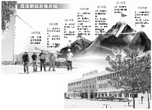 原標(biāo)題：嘉澤新能：來(lái)自貧困縣的創(chuàng)新型新能源發(fā)電企業(yè)                            彭春霞/制圖 魏崢/攝  證券時(shí)報(bào)記者 黃豪  6月的銀川并無(wú)華南地區(qū)的陣陣梅雨，反而有點(diǎn)“涼風(fēng)習(xí)習(xí)”。  深居西北內(nèi)陸高原，這里的氣候?qū)俚湫偷拇箨懶园霛駶?rùn)半干旱氣候，冬寒長(zhǎng)，夏暑短，氣候干燥，風(fēng)大沙多，可謂自然風(fēng)場(chǎng)