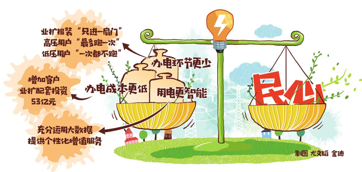　　4月27日，江苏徐州经济技术开发区供电服务中心成立并迎来了首位客户。从这一天起，该园区企业将实现“办电不出园”，甚至“办电不出户”