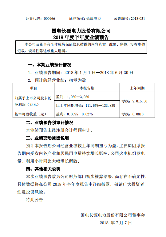 　　近日，原国电集团下属电力上市公司长源电力发布了2018年度半年度业绩预告，预计本报告期公司经营业绩较上年同期扭亏为盈，主要原因系报告期内受省内各产业和居民用电量持续增长影响，公司火电机组发电量、利用小时同比大幅增长所致。