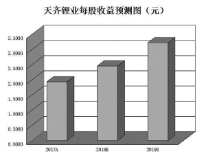 　　■本報見習記者 王珂　　7月10日，上海市政府和美國特斯拉公司簽署合作備忘錄，規(guī)劃年產(chǎn)50萬輛純電動整車的特斯拉超級工廠正式落戶上海臨港地區(qū)。根據(jù)協(xié)議，上海市政府和特斯拉公司將聚焦技術創(chuàng)新、產(chǎn)業(yè)發(fā)展等領域，深化合作交流，上海市政府將積極支持特斯拉公司在上海設立集研發(fā)、制造、銷售等功能于一體的特斯拉子公司和電動車研發(fā)創(chuàng)新中心，推動創(chuàng)新技術成果轉(zhuǎn)化，加快全球化發(fā)展進程