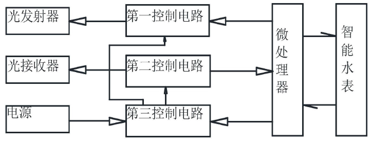 　　【中国仪表网 仪表专利】创意无极限，仪表大发明。今天为大家介绍一项国家发明授权专利——一种具有通信功能的光按钮和具有光按钮的智能水表