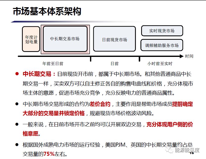 　　最近，关于广东电力现货市场的消息开始密集传出，尤其是在7月5-6日召开的南方(以广东起步)电力现货市场交易规则专家研讨会暨市场监管研讨会上，也有消息透露，交易规则即将公开征求意见，这会是我国首个电力现货市场交易规则。　　正式的交易规则发布前，我们结合1月24-25日和7月5-6日两次南方(以广东起步)电力现货市场交易规则研讨会的会议材料，来大胆推测广东电力现货市场未来可能的一些细节　　要点①　　日前现货开市前，都属于中长期市场，买卖双方可以自主修正各自的购售电曲线和价格