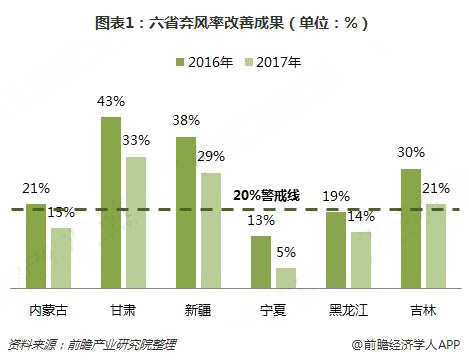                                         
	　　 政府引導(dǎo)+市場手段，解決棄風(fēng)棄光問題

	　　2017年11月，國家發(fā)改委、能源局出臺《解決棄水棄風(fēng)棄光問題實施方案》，通過政府引導(dǎo)與市場化手段相結(jié)合，協(xié)調(diào)新能源供給與手段市場，技術(shù)創(chuàng)新與體制改革相結(jié)合，全面提升電源、電網(wǎng)、用電各環(huán)節(jié)消納可再生能源電力的技術(shù)水平。

	

	　　2018年4月，國家能源局下發(fā)《清潔能源消納行動計劃(2018-2020年)征求意見稿》，文件明確2018棄光率低于5%、棄風(fēng)率低