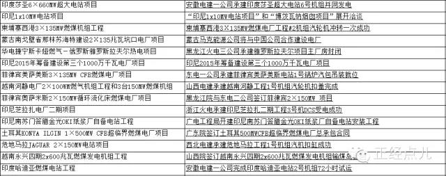 　　第二次工业革命期间，电开始普及，到今天，电已经成为了人们日常生活中必不可少的元素。电对于一个国家来说至关重要，假如没有了电我们将无法生活，城市也无法正常运转