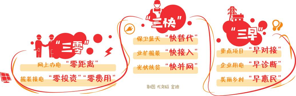 　　“一鍵式服務真是方便了很多，我再也不用跑營業(yè)廳了?，F(xiàn)在辦電，‘美氣得很’（好得很）！”6月28日，家住寧夏銀川市利群西街上海新村的湯大媽在銀川供電公司工作人員手中的移動終端上進行電子簽名