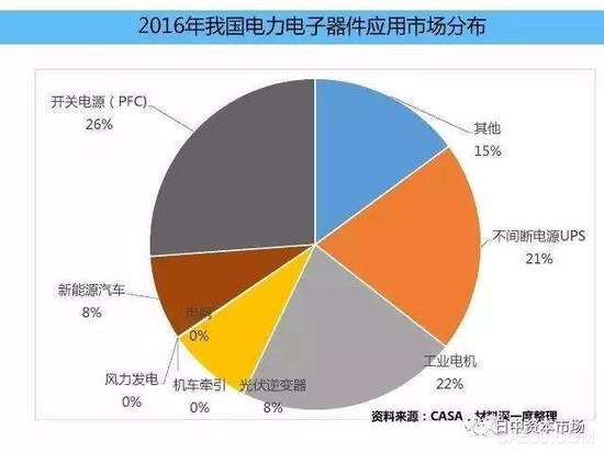 
                    
	近两年，射频半导体行业取得了众多颠覆性的突破与进步，诸如持续整合MMIC市场，通过氮化镓GaN技术促进新型基站架构和射频能量应用的发展，5G也完成了独立组网标准，阵列天线、太赫兹技术等也取得了众多实质性进展。


	


	作为中国本土微波射频器件制造基地，成都聚集了一大批优秀的微波器件、通信系统厂商、研究所及科研单位