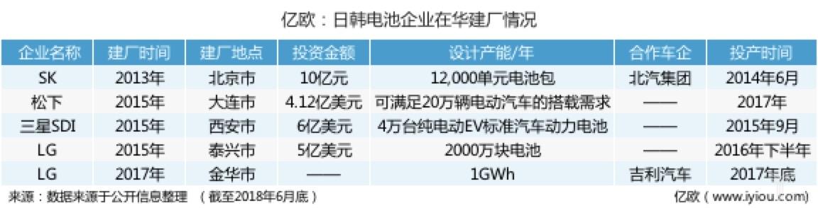 　　 日前，有消息稱，國內(nèi)動力電池巨頭企業(yè)寧德時(shí)代在接下寶馬10億歐元的電池大單后，將在德國圖林根州建立第一家海外工廠。據(jù)悉，寧德時(shí)代近年一直在加速國際化布局，先后在香港、法國、美國、加拿大和日本等地設(shè)立子公司