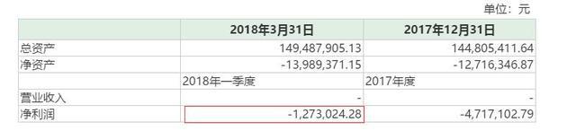 　　7月11日晚，興業(yè)礦業(yè)（000426，SZ）公告，公司擬出資2.94億元收購(gòu)西藏鵬熙投資有限公司（以下簡(jiǎn)稱(chēng)西藏鵬熙）持有的昆明市東川區(qū)銅都礦業(yè)有限公司（以下簡(jiǎn)稱(chēng)銅都礦業(yè)）49%的股權(quán)。以該報(bào)價(jià)來(lái)計(jì)算，銅都礦業(yè)100%股權(quán)的價(jià)值達(dá)到6億元