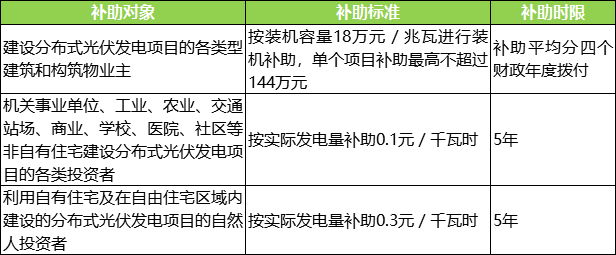 原標(biāo)題：產(chǎn)業(yè)快訊 | 企業(yè)半年度業(yè)績(jī)預(yù)告持續(xù)發(fā)布；國(guó)家電網(wǎng)明確光伏電站標(biāo)桿電價(jià)...            企業(yè)篇 1. 橫店?yáng)|磁 7月9日，橫店?yáng)|磁發(fā)布2018年半年度業(yè)績(jī)預(yù)告修正公告。根據(jù)公告，橫店?yáng)|磁預(yù)計(jì)上半年歸屬于上市公司股東的凈利潤(rùn)為31049.91萬(wàn)元-35485.62萬(wàn)元，較去年同期增長(zhǎng)了40%-60%