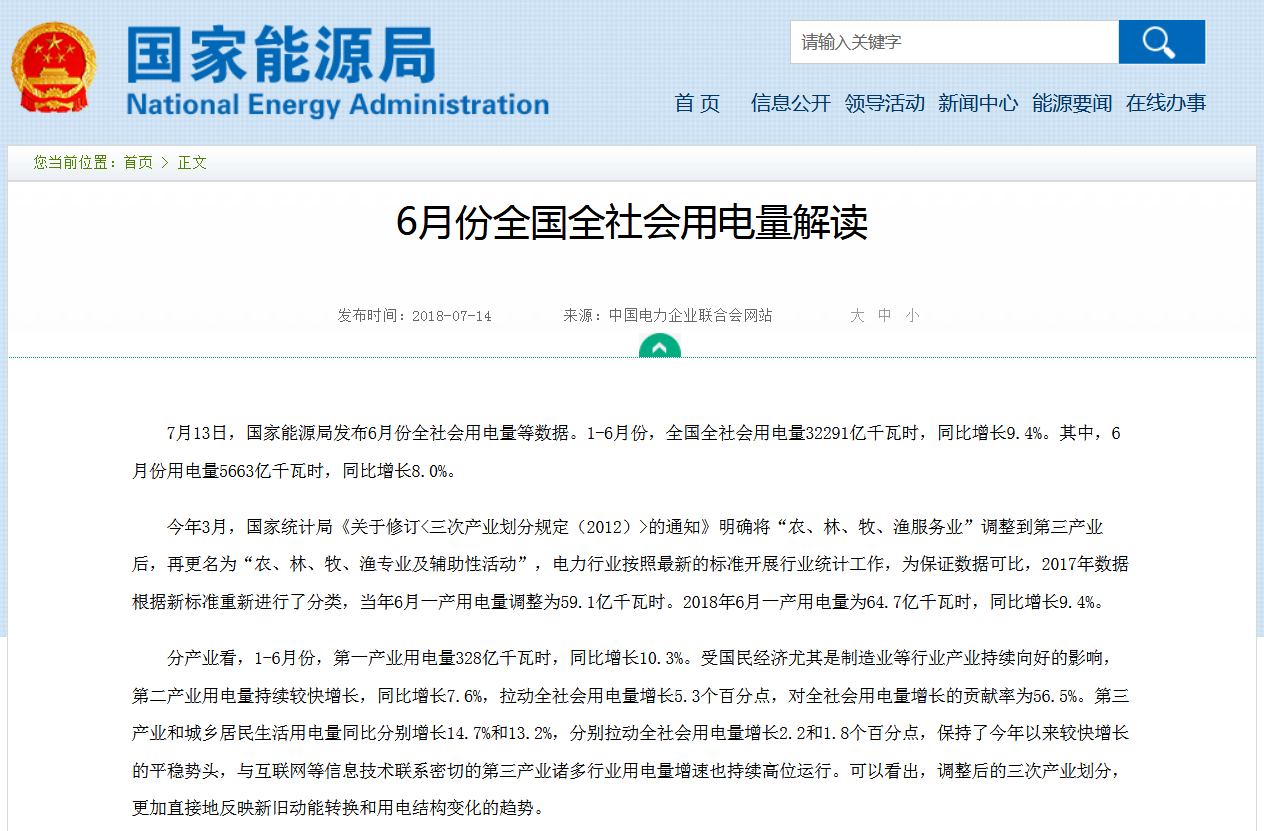 原標(biāo)題：能源局回應(yīng)用電量數(shù)據(jù)“烏龍”：統(tǒng)計(jì)口徑問(wèn)題            　　【觀察者網(wǎng) 綜合報(bào)道】日前，國(guó)家統(tǒng)計(jì)局公布6月全社會(huì)用電量為5663億千瓦時(shí)，同比增長(zhǎng)8.0%。其中，第一產(chǎn)業(yè)用電量65億千瓦時(shí)，同比增長(zhǎng)9.4%