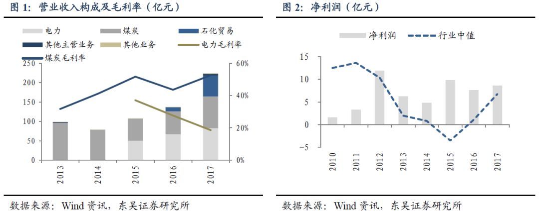 原標題：為什么行業(yè)改善，債券還違約了？            本文字數(shù)：2367字 閱讀時間：5分鐘 摘要   投資激進疊加再融資受阻終致違約：回顧永泰能源債務(wù)違約的歷程，從財務(wù)數(shù)據(jù)與再融資角度來看：盈利能力方面，企業(yè)財務(wù)費用占比過高、壓縮其盈利空間，激進擴張導(dǎo)致自由現(xiàn)金流長期存在缺口；營運能力方面，企業(yè)應(yīng)收賬款周轉(zhuǎn)速度較慢，對現(xiàn)金流形成一定程度的占用；償債能力方面，企業(yè)債務(wù)負擔(dān)較重，短期、長期償債能力在違約前期均遠低于行業(yè)一般水平；再融資能力方面，永泰能源長期依賴外部融資支撐企業(yè)發(fā)展，融資成本抬高以及發(fā)