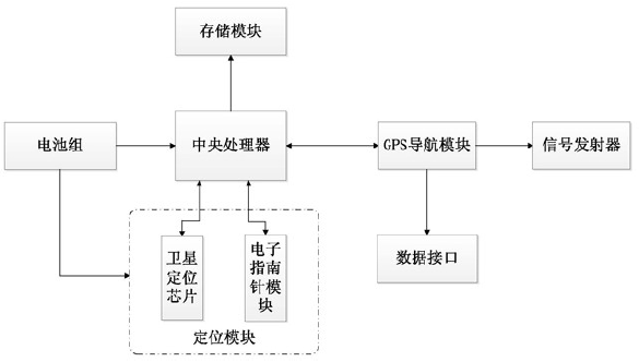 　　【中国仪表网 仪表专利】创意无极限，仪表大发明。今天为大家介绍一项国家发明授权专利——智能定位电能表
