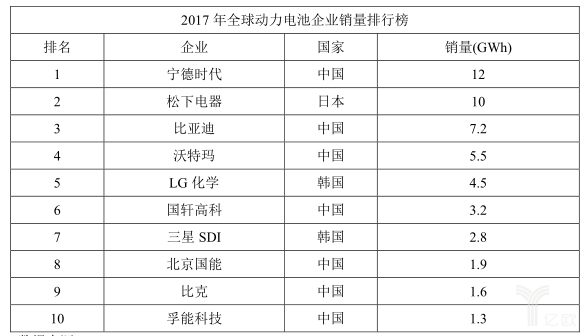 
	中國儲(chǔ)能網(wǎng)訊：終于，寧德時(shí)代光榮而驕傲地踏進(jìn)了汽車發(fā)源地。


	德國時(shí)間7月9日下午，寧德時(shí)代新能源科技股份有限公司與德國圖林根州州政府簽署了一份投資協(xié)議