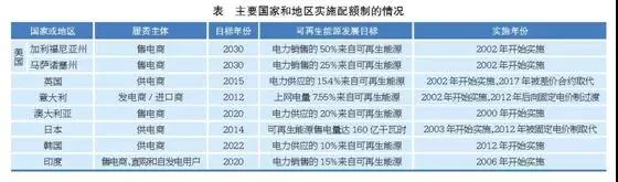 　　2017年7月，我国绿色电力证书(简称绿证)自愿认购交易正式启动，中国大唐集团有限公司(简称集团公司)同其他主要发电集团成为首批绿证销售单位。根据政府计划，自2018年起将适时启动可再生能源配额考核和绿证强制约束交易，可能对电力企业产生重大影响