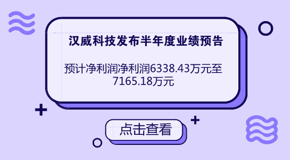 　　【中国仪表网 仪表企业】7月13日，汉威科技发布2018年半年度业绩预告，公司预计2018年1-6月归属上市公司股东的净利润6338.43万至7165.18万，同比变动15.00%至30.00%，仪器仪表行业平均净利润增长率为-5.65%。  　　报告期内，汉威科技持续坚持“以传感器为核心，做领先的物联网解决方案提供商、服务商”的发展战略，不断提高内生增长质量，深入挖掘物联网应用产业的市场潜力，重点业务板块业绩释放能力良好，整体业绩较上年同期实现较好增长