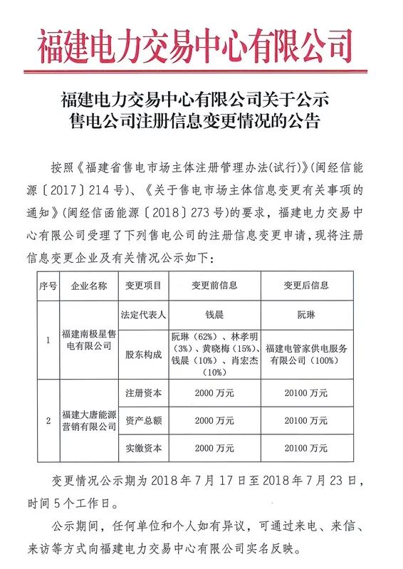 　　 福建电力交易中心日前发布了《福建电力交易中心有限公司关于售电公司注册信息变更情况的公告》，2家售电公司在福建电力交易中心有限公司的注册变更信息。公示期为2018年7月17日至2018年7月23日，时间5个工作日