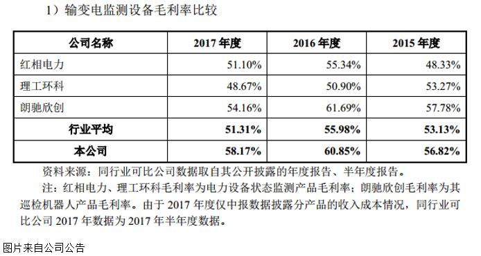 原標題：曾掛三板的兩家企業(yè)雙雙被否，背后的原因卻異常相似            今日，又有兩家曾掛新三板的申昊科技和凱金能源迎來發(fā)審會的審核，不過兩家企業(yè)雙雙被否。 16年業(yè)績飛漲引發(fā)審委關(guān)注 曾掛牌新三板的申昊科技專業(yè)從事電力網(wǎng)絡(luò)智能監(jiān)測設(shè)備、配電及自動化控制設(shè)備的研發(fā)、生產(chǎn)、銷售和技術(shù)服務(wù)，致力于為客戶提供智能電網(wǎng)一體化解決方案