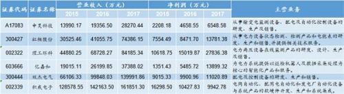 原標題：5過3！兩家新三板企業(yè)IPO折戟  其中一家大客戶還是寧德時代            7月17日共5家企業(yè)上會，其中有2家曾掛牌新三板，分別是申昊科技和凱金能源。遺憾的是，上述兩家企業(yè)均IPO折戟