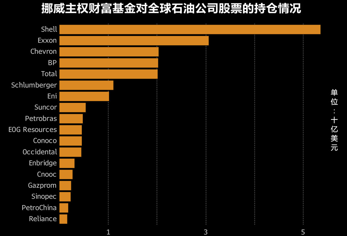 原標題：中法聯(lián)手“去石油化”！全電力時代降臨，原油百年霸業(yè)將崩塌？            石油行業(yè)已經(jīng)盛行了一個世紀。時至今日，石油依然是全球最重要的能源之一