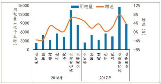 原標(biāo)題：300億元紅利：煤炭、鋼鐵、有色、建材四大高耗能企業(yè)的狂歡            按照煤炭、鋼鐵、有色、建材四大高耗能用戶年耗電量為1.5萬億千瓦時(shí)左右（實(shí)際用電量高于此），假設(shè)全部參與電力市場交易，如果按照每千瓦時(shí)節(jié)約0.02元計(jì)算，每年將節(jié)省300億元。 一直以來不受政策待見的煤炭、鋼鐵、有色、建材四大高耗能用戶，終于迎來一次重大利好政策